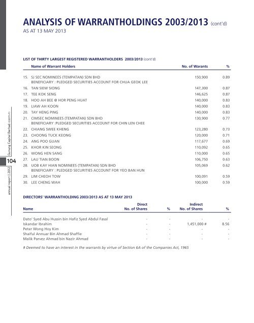 Download PDF - ChartNexus