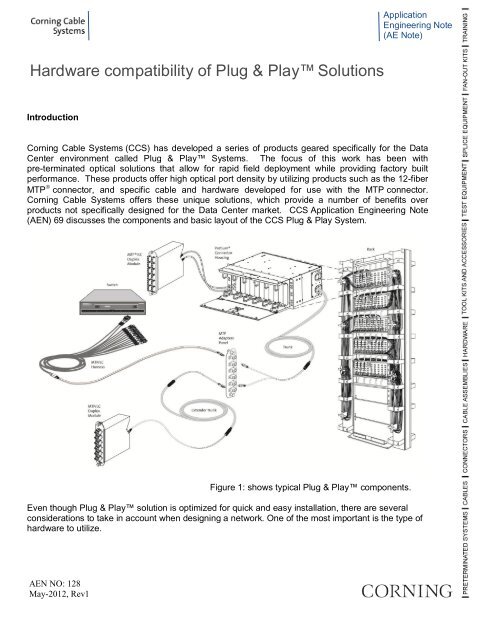 Hardware compatibility of Plug & Play™Solutions