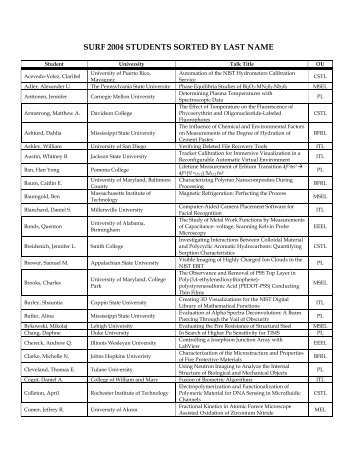 surf 2004 students sorted by last name - Physical Measurement ...