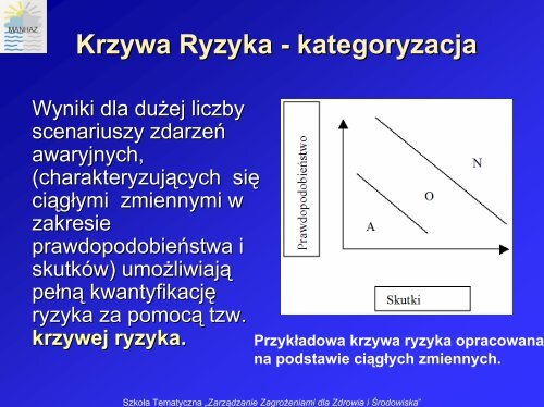 Kryteria akceptowalności ryzyka poważnych awarii ... - MANHAZ