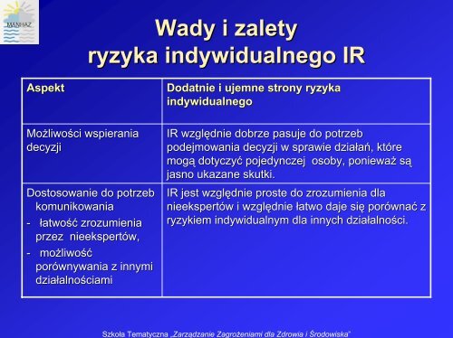 Kryteria akceptowalności ryzyka poważnych awarii ... - MANHAZ