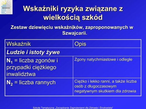 Kryteria akceptowalności ryzyka poważnych awarii ... - MANHAZ