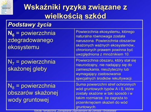 Kryteria akceptowalności ryzyka poważnych awarii ... - MANHAZ