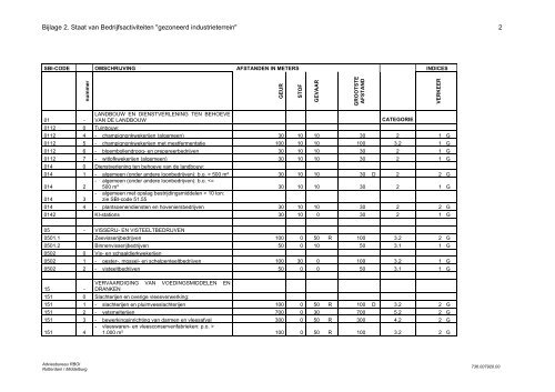 Bestemmingsplan SpoorHaven 1e fase - Gemeente Roosendaal