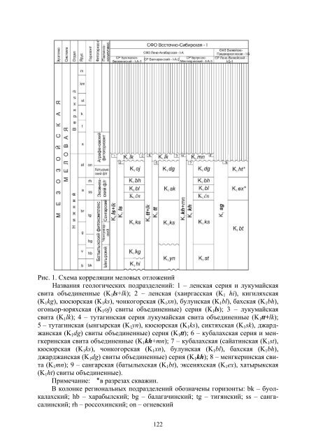 МЕЛОВАЯ СИСТЕМА РОССИИ И БЛИЖНЕГО ЗАРУБЕЖЬЯ