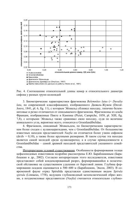 МЕЛОВАЯ СИСТЕМА РОССИИ И БЛИЖНЕГО ЗАРУБЕЖЬЯ