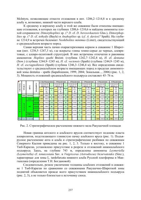 МЕЛОВАЯ СИСТЕМА РОССИИ И БЛИЖНЕГО ЗАРУБЕЖЬЯ