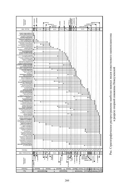 МЕЛОВАЯ СИСТЕМА РОССИИ И БЛИЖНЕГО ЗАРУБЕЖЬЯ