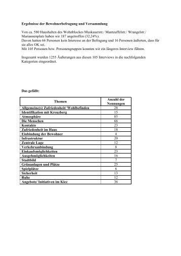 Ergebnisse der Bewohnerbefragung und Versammlung - Initiative ...