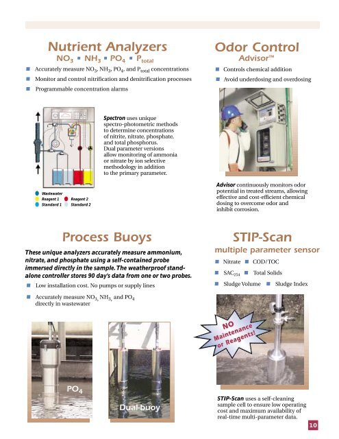 Isco-STIP product guide - ESI.info - CMS