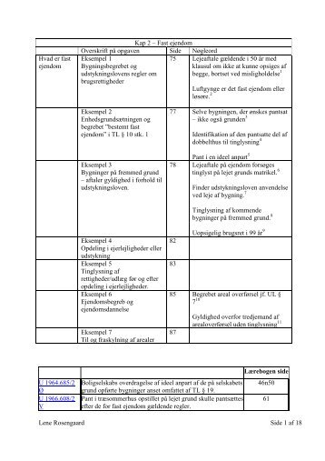 Tingsretten skema over opgaver