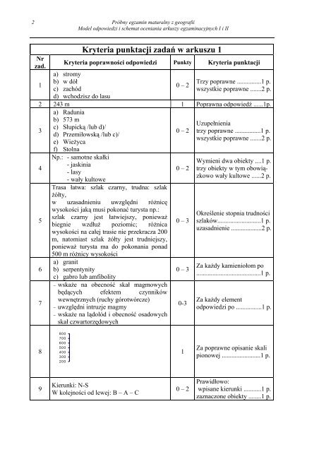 próbny egzamin maturalny z geografii kryteria punktacji zadań