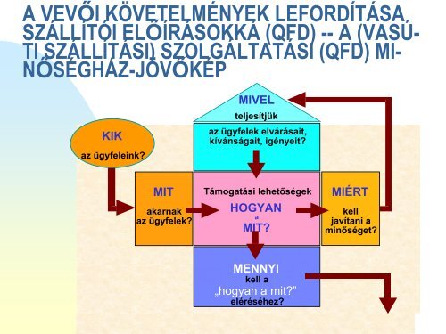 elemei - Széchenyi István Egyetem