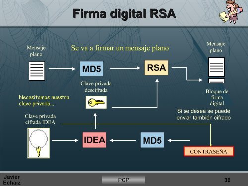 pgp.pdf - Usla