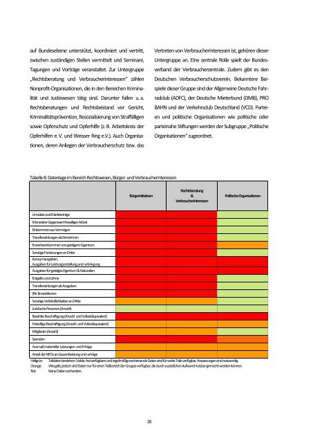 Daten zur Zivilgesellschaft - Stifterverband für die Deutsche ...