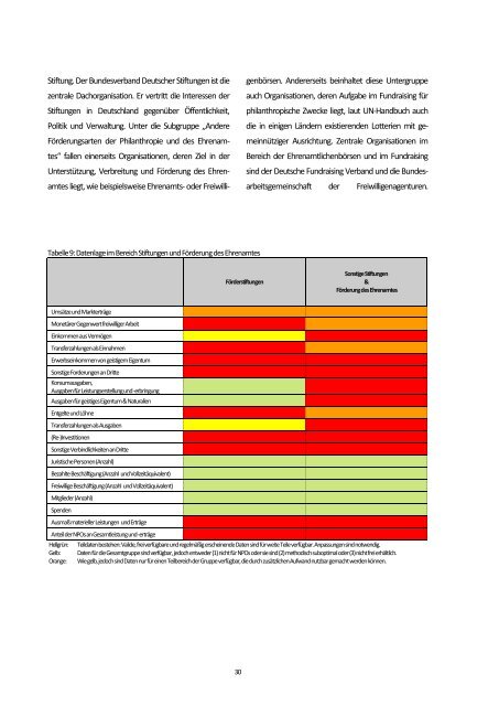 Daten zur Zivilgesellschaft - Stifterverband für die Deutsche ...