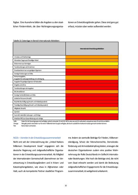 Daten zur Zivilgesellschaft - Stifterverband für die Deutsche ...