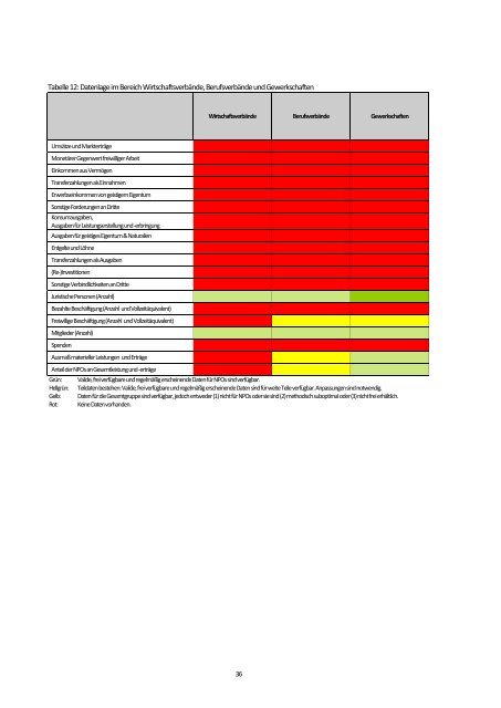 Daten zur Zivilgesellschaft - Stifterverband für die Deutsche ...