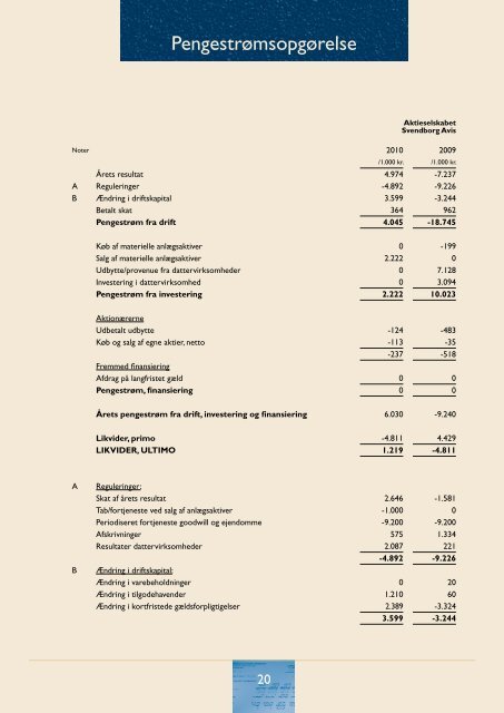 ÅRSRAPPORT - Fyns Amts Avis