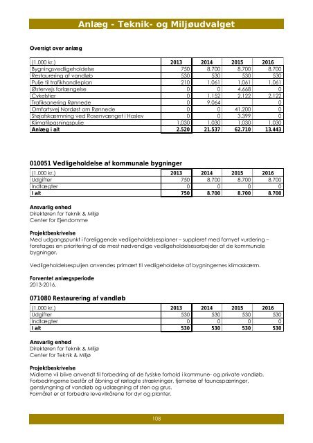 Budget 2013 til 1. behandling - Bind 2 - Faxe Kommune