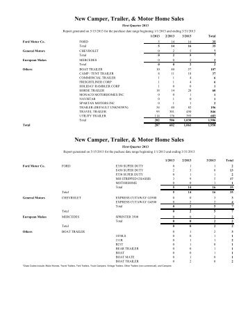 New Camper, Trailer, & Motor Home Sales - Utah State Tax ...