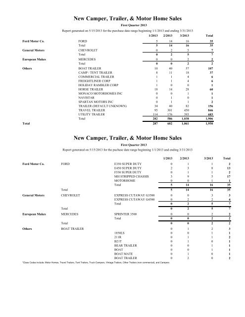 New Camper, Trailer, & Motor Home Sales - Utah State Tax ...