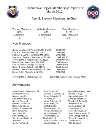 Membership Report - Porsche Club Chesapeake Region PCA