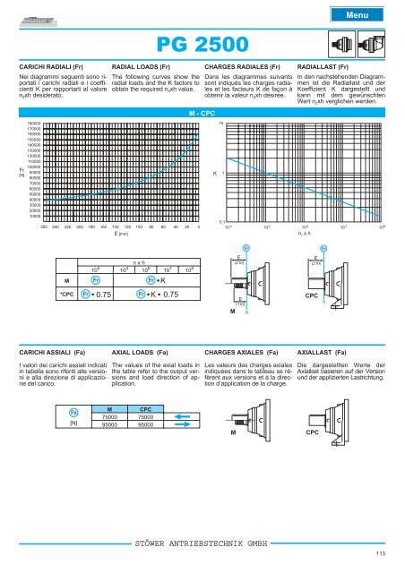 pg _ pga series - Stoewer-Getriebe.de