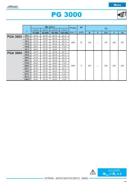 pg _ pga series - Stoewer-Getriebe.de
