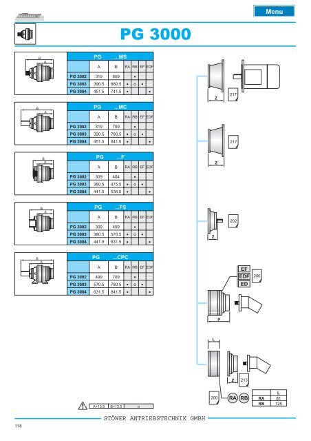 pg _ pga series - Stoewer-Getriebe.de