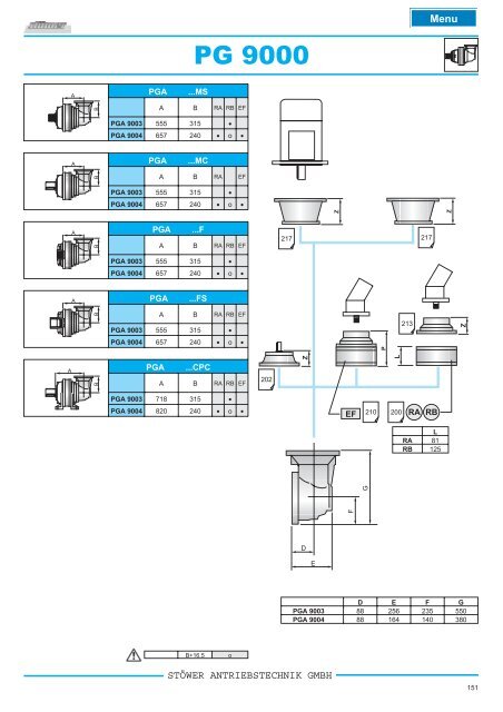 pg _ pga series - Stoewer-Getriebe.de