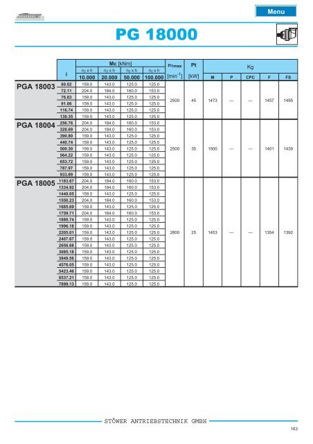 pg _ pga series - Stoewer-Getriebe.de