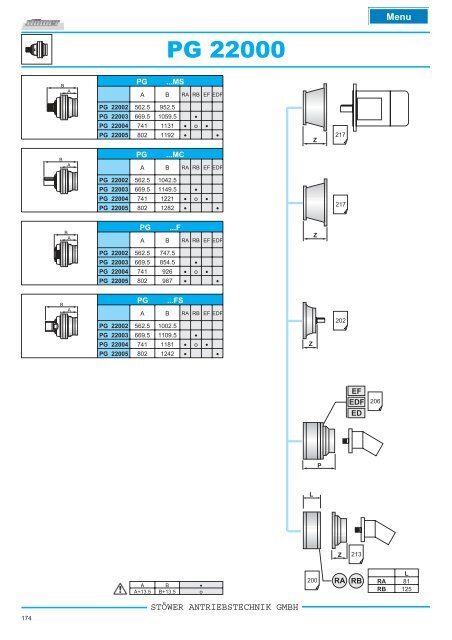 pg _ pga series - Stoewer-Getriebe.de