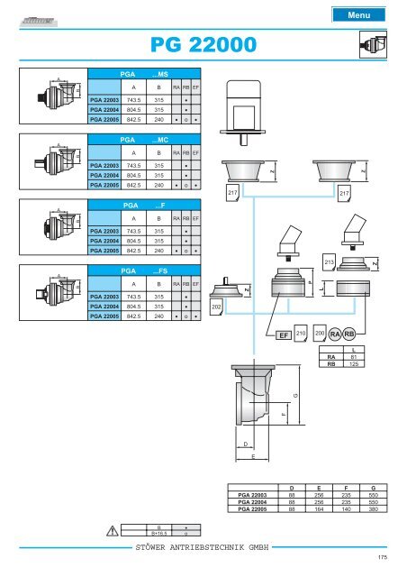 pg _ pga series - Stoewer-Getriebe.de