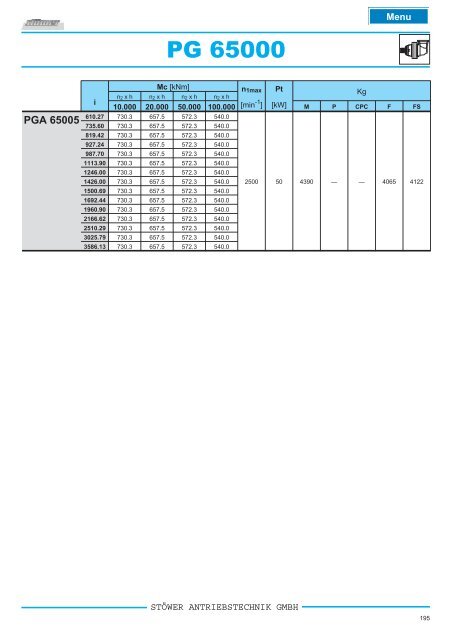 pg _ pga series - Stoewer-Getriebe.de