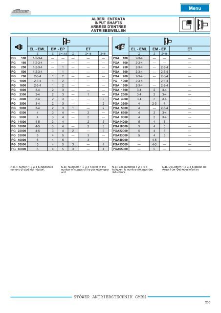 pg _ pga series - Stoewer-Getriebe.de