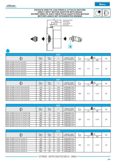 pg _ pga series - Stoewer-Getriebe.de