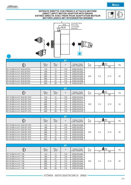 pg _ pga series - Stoewer-Getriebe.de