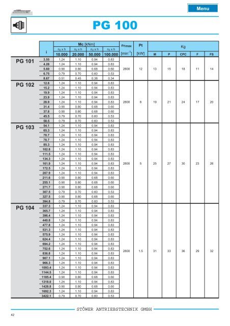 pg _ pga series - Stoewer-Getriebe.de