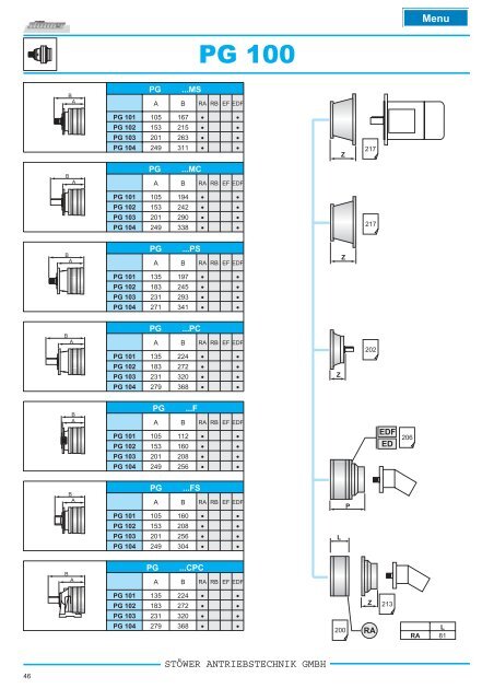 pg _ pga series - Stoewer-Getriebe.de