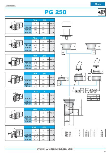 pg _ pga series - Stoewer-Getriebe.de