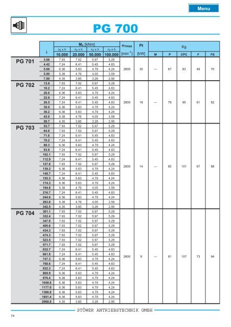 pg _ pga series - Stoewer-Getriebe.de