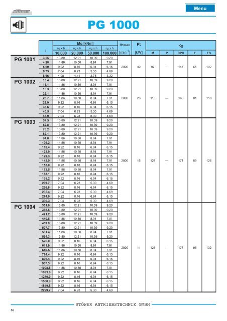 pg _ pga series - Stoewer-Getriebe.de