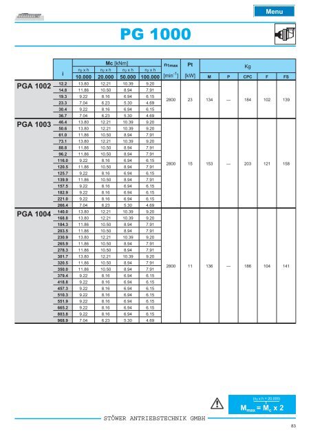 pg _ pga series - Stoewer-Getriebe.de