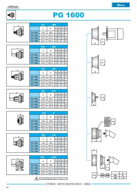 pg _ pga series - Stoewer-Getriebe.de