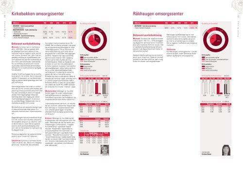 årsrapport - Grafia