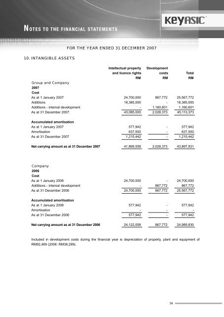 annual report 2007 - ChartNexus