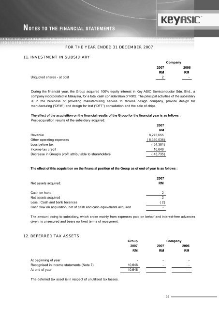 annual report 2007 - ChartNexus