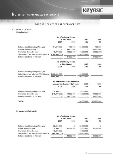 annual report 2007 - ChartNexus