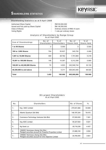 annual report 2007 - ChartNexus